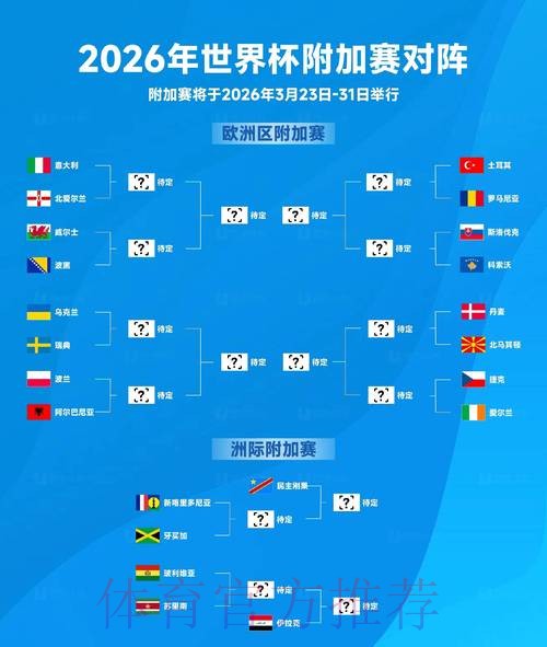 2026年世界杯预测与注册指南 2026年世界杯预测与注册指南